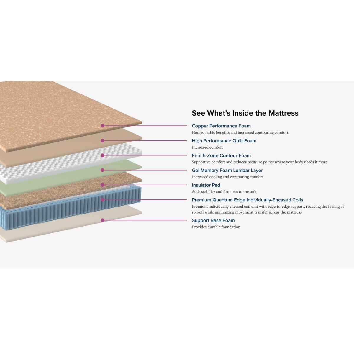 Blackbird-Firm Mattresses 4
