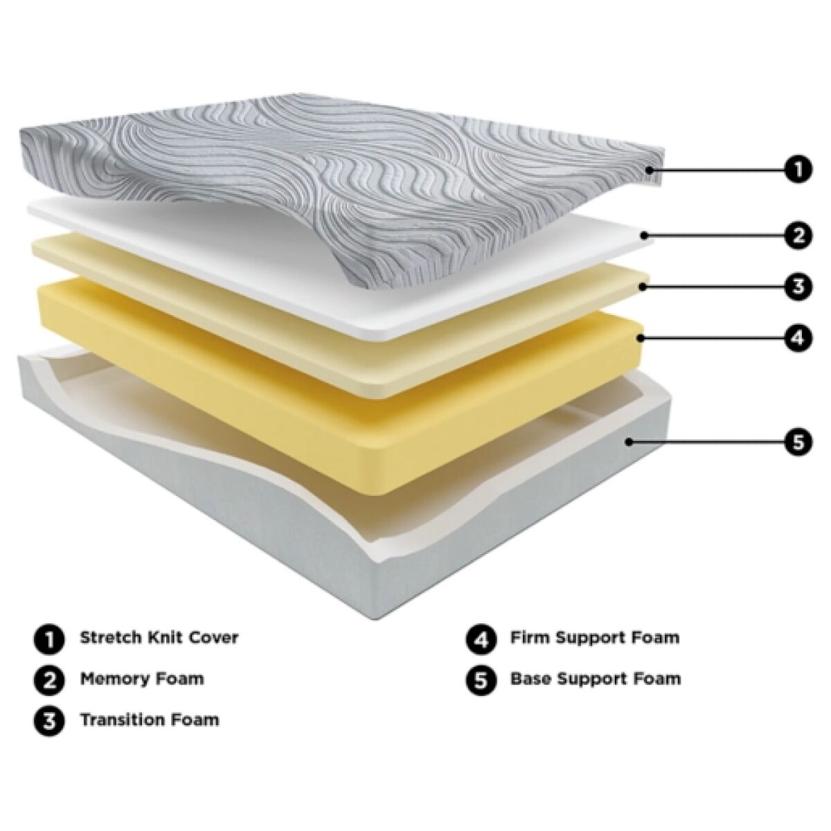 Bonnell-Plush Youth Mattress Mattresses 4