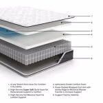 Comfort Flex Mattress - Image 2