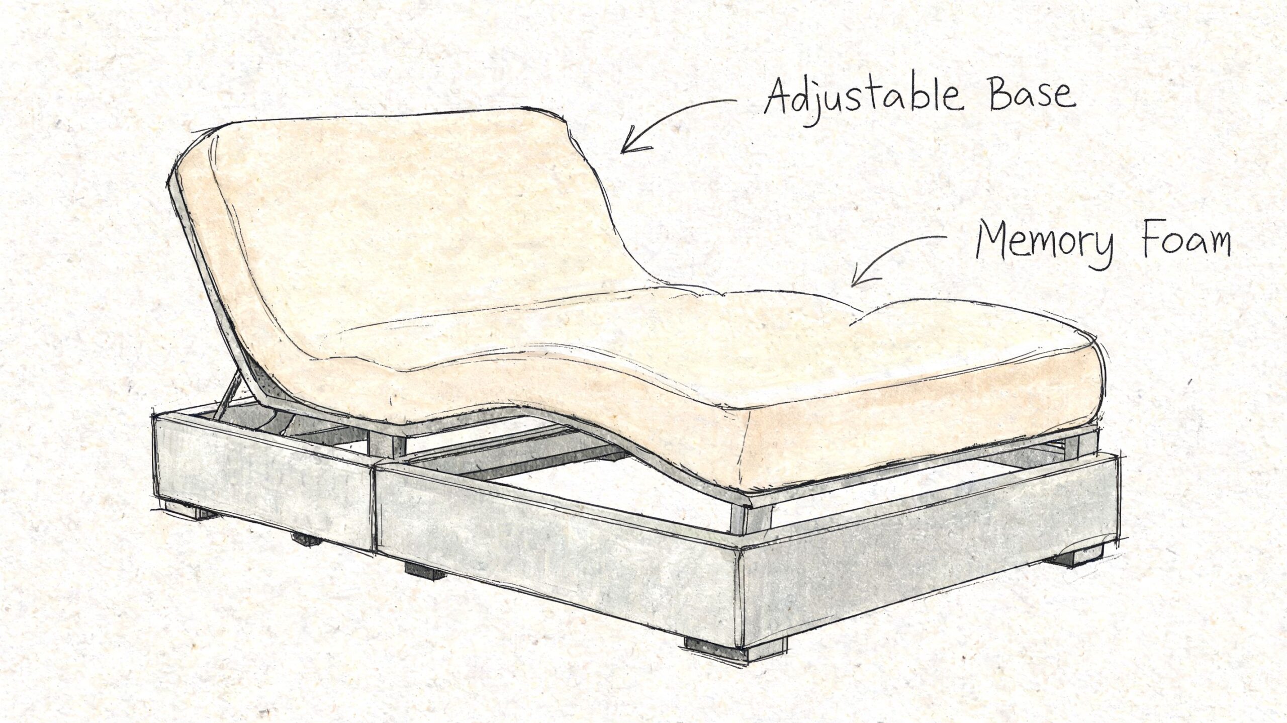 A pencil sketch illustration of an adjustable bed base featuring a memory foam mattress in a raised position.