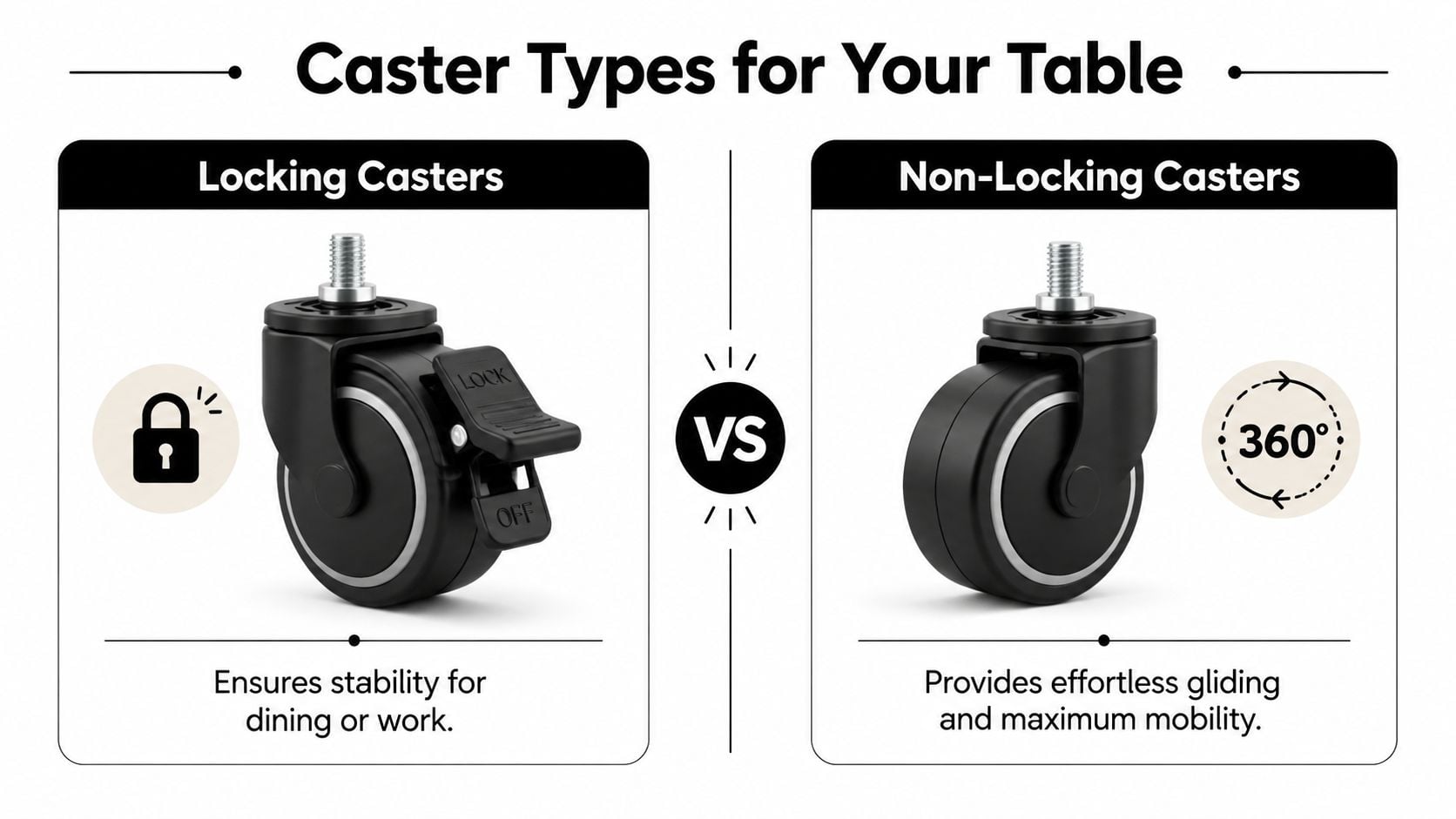 A comparison graphic showing locking casters for stability versus non-locking casters for maximum mobility on tables.