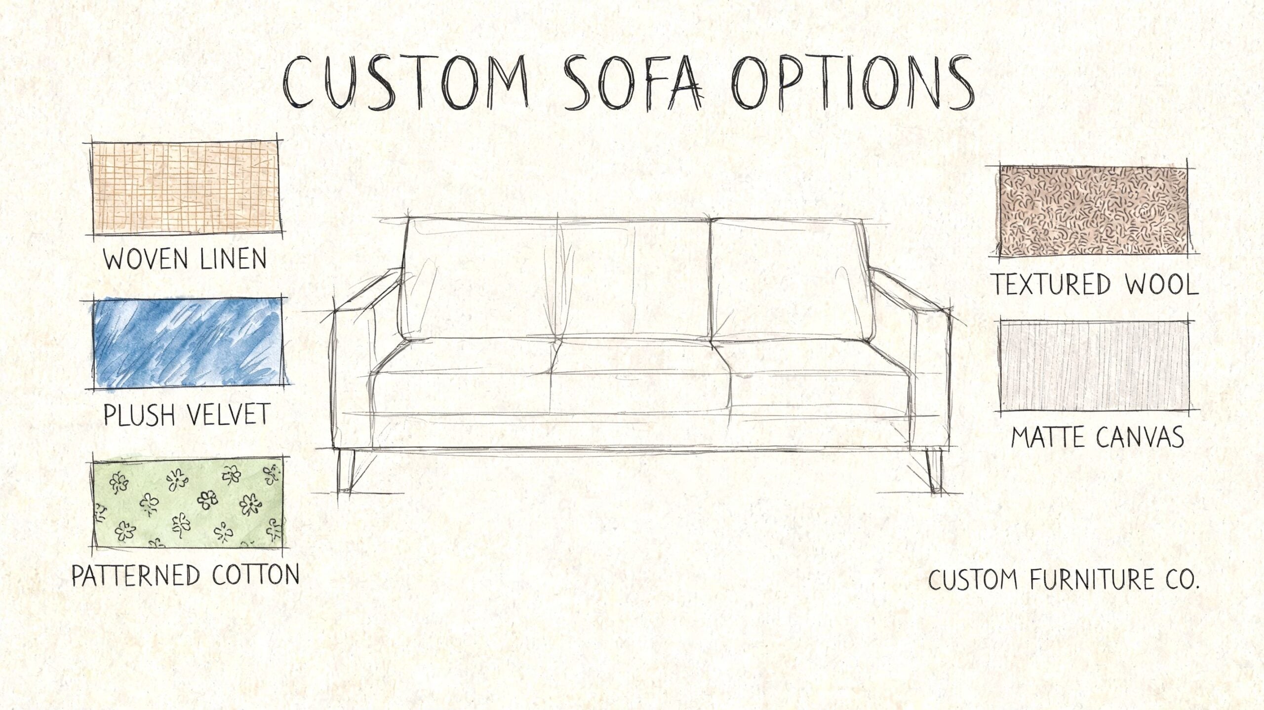A hand-drawn sketch of a sofa surrounded by various fabric texture swatches for custom furniture options.